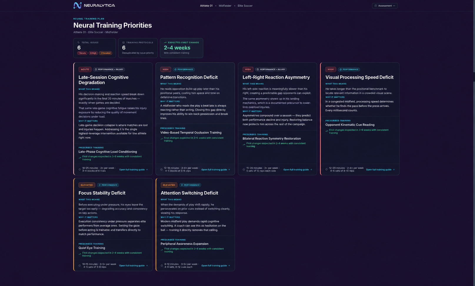 Neural training priorities: the prescribed training, why it was chosen and how to run it.